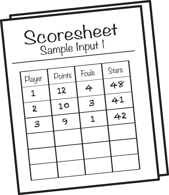 Scoresheet for Sample Input 1. Player 1 has 12 points, 4 fouls, and 48 stars. Player 2 has 10 points, 3 fouls, and 41 stars. Player 3 has 9 points, 1 foul, and 42 stars.