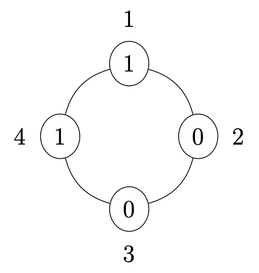 Around a circle, seat 1 with hat number 1 is at the top, seat 2 with hat number 0 is on the right side, seat 3 with hat number 0 is at the bottom, and seat 4 with hat number 1 is on the left side.