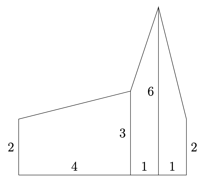 Three right trapezoids placed side by side, each with their bases placed vertically and the side forming the height placed horizontally at the bottom. The left piece has left base of length 2, right base of length 3, and height of length 4. The middle piece has left base 3, right base 6, and height 1. The right piece has left base 6, right base 2, and height 1. The left and middle pieces share the base of length 3, the right and middle pieces share the base of length 6.