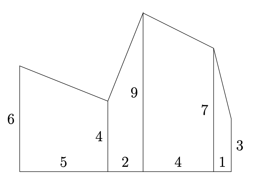 Four right trapezoids placed side by side, each with bases placed vertically and the edge forming the height placed horizontally at the bottom. The left piece has left base of length 6, right base of length 4, and height of length 5. The middle-left piece has left base 4, right base 9, and height 2. The middle-right piece has left base 9, right base 7, and height 4. The right piece has left base 7, right base 3, and height 1. The left and middle-left pieces share the base of length 4, the middle-left and middle-right pieces share the base of length 9, the middle-right and right pieces share the base of length 7.