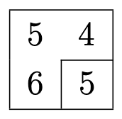 A 2 by 2 array of integers with top row 5, 4 and bottom row 6, 5. The 5 in the bottom-right forms one group, and the 5, 6, and 4 form a second group.