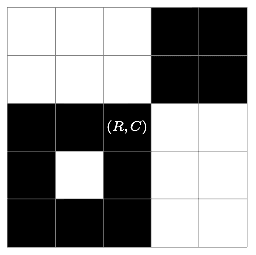 A 5 by 5 grid with each cell coloured either black or white and the centre cell labelled (R,C). In the 2 by 2 sub-grid in the top-right corner, all 4 cells are black. Also, in the 3 by 3 sub-grid in the bottom-left corner, the 8 cells forming the perimeter are black.
